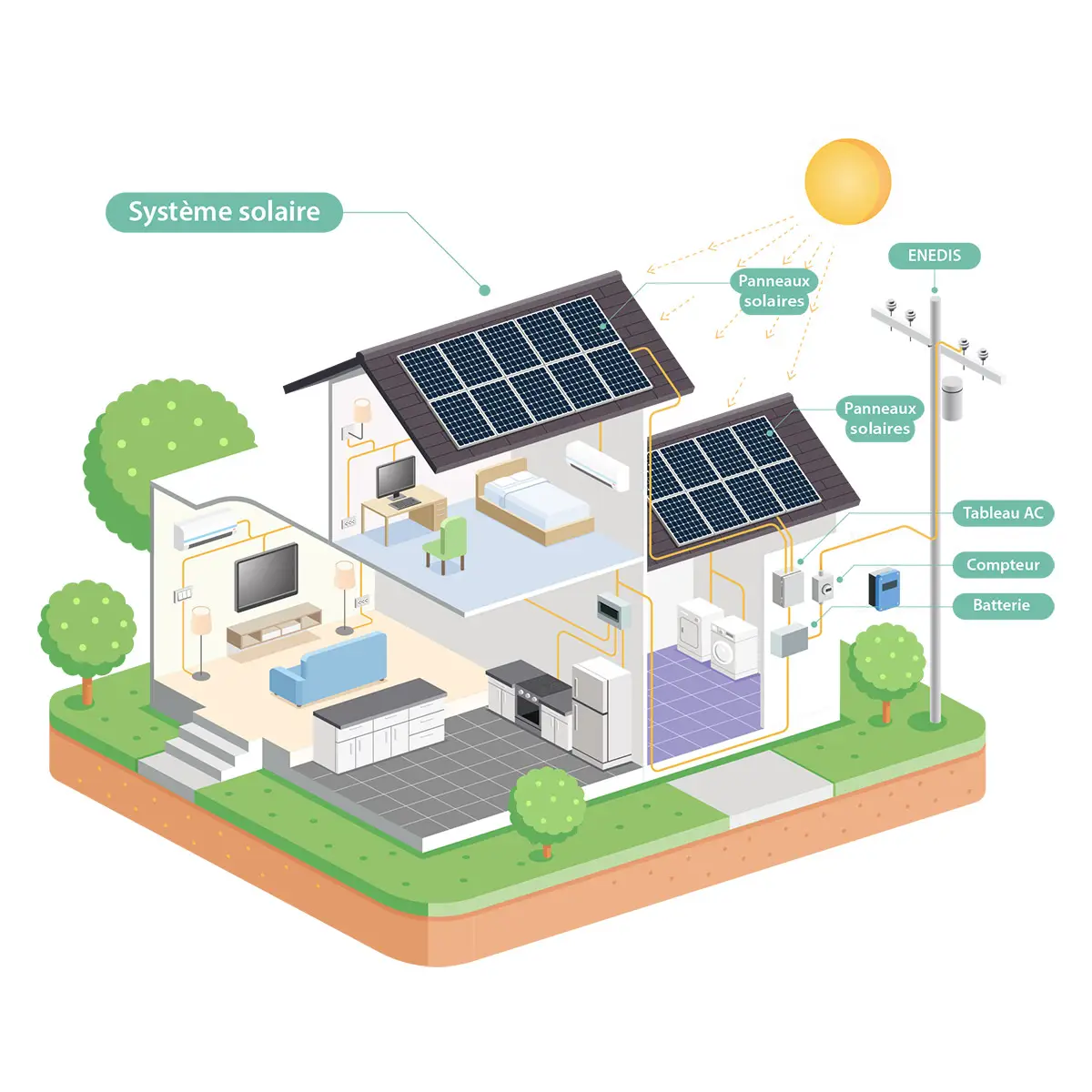 Photovoltaique Isère